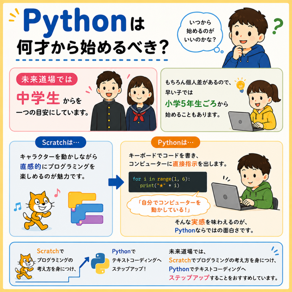 Pythonは何才から始めるべき？